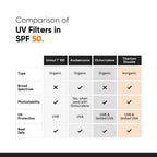 Minimalist Sunscreen SPF 50 Lightweight with Multi-Vitamins | No White Cast | Broad Spectrum PA ++++ | For Women & Men | 50g