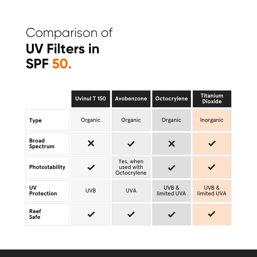 Minimalist Sunscreen SPF 50 Lightweight with Multi-Vitamins | No White Cast | Broad Spectrum PA ++++ | For Women & Men | 50g