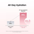 BIODANCE Collagen Peptides Jelly Serum Mist, Hydrating Face Mist, Plumping, Anti-Aging Face Spray, Sprayable Hydrogel, Travel Essentials & Self Care Gifts for Women, Korean Skin Care | 1.69 fl.oz
