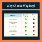 Cleanwaste WAG Bag Portable Toilet Kit with Odor Control Bags, 12 Ct