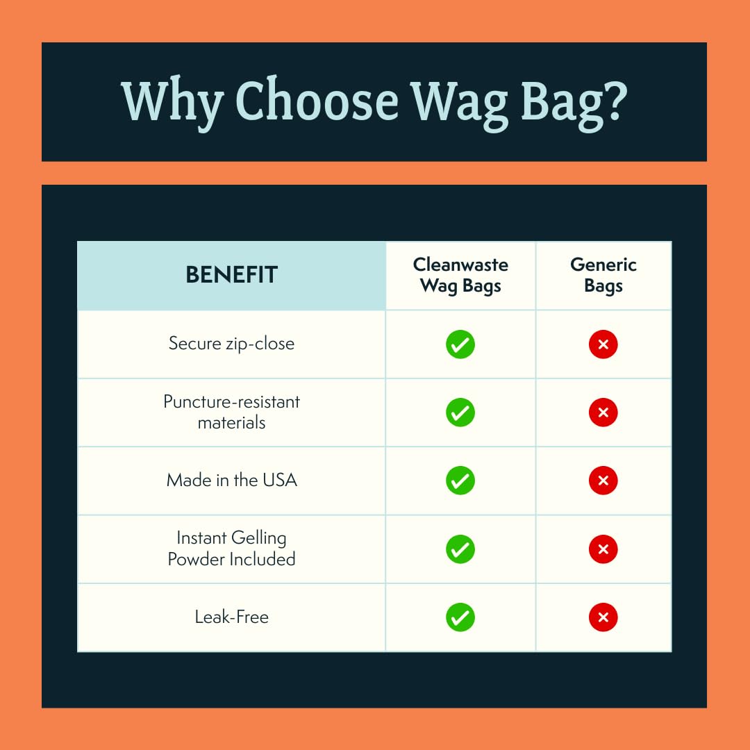 Cleanwaste WAG Bag Portable Toilet Kit with Odor Control Bags, 12 Ct