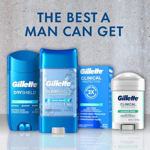 Buy now Gillette Clinical Antiperspirant and Deodorant for Men, 72hr Sweat & Odor Protection, Long Lasting Freshness, Anti-White Mark Technology, Clear Gel, Cool Wave Scent, 1.6 oz (Pack of 3) at indiglob india