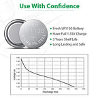 Buy now LiCB 20 Pack LR1130 AG10 Battery 1.5V Long-Lasting Alkaline Button Cell Batteries at indiglob india