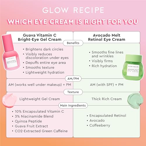 Buy now Glow Recipe Guava Vitamin C Brightening Eye Gel - Niacinamide, Peptides & Green Caffeine Gentle Under Eye Cream for Dark Circles, Puffiness & Bags - Lightweight, Hydrating, Firming - Makeup Prep, 15ml at indiglob india