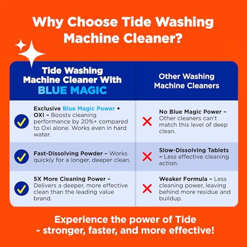 Buy now Washing Machine Cleaner by Tide, Washer Machine Cleaner with Oxi for Front and Top Loader Washer Machines, Deep Cleaning Odor Eliminator, 3 Month Supply at indiglob india