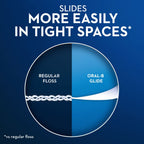 Buy now Crest Glide Origional Floss 2*54.6 yds (1 pack) at indiglob india