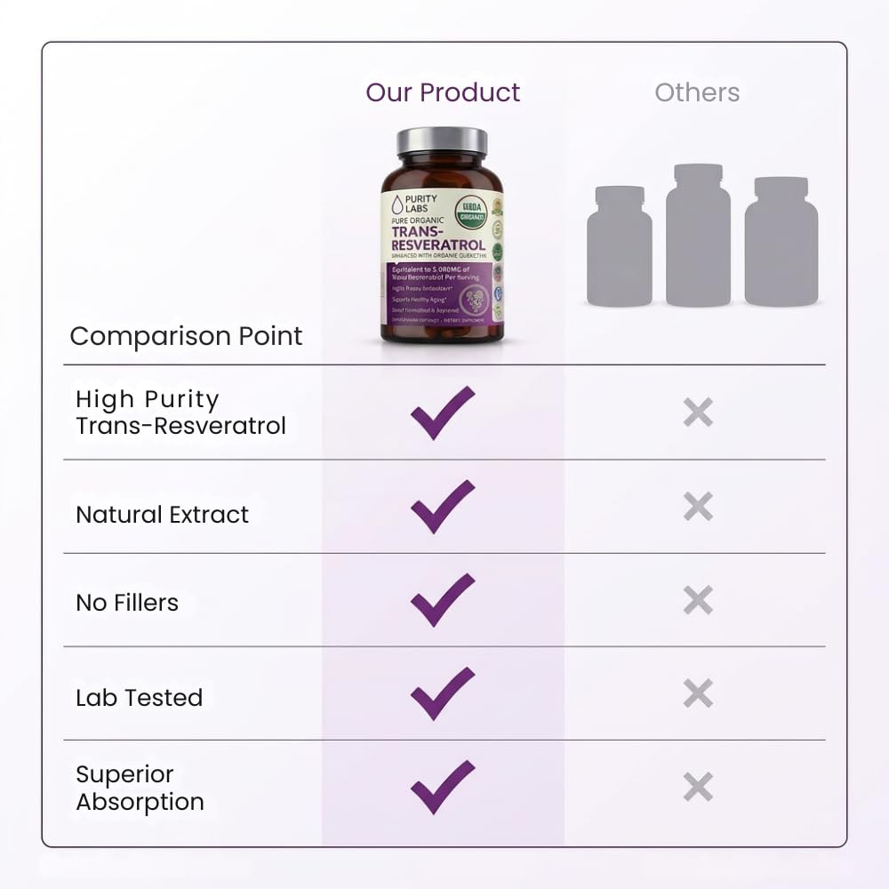 Purity Labs Trans-Resveratrol Supplement 5,000 mg Equivalent per Serving with Quercetin, USDA Organic High Potency Antioxidant, Vegan Capsules, 90 Count