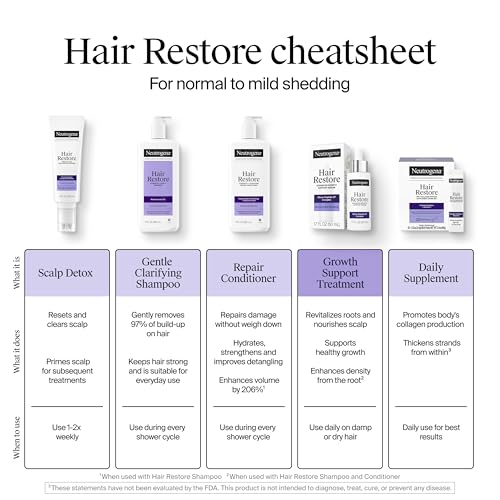 Buy now Neutrogena Hair Restore Strength + Hydrating Repair Conditioner, Moisturizing Hair Conditioner with Hyaluronic Acid that Hydrates & Reduces Shedding due to Breakage, Sulfate Free, 13 fl. oz at indiglob india