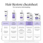 Buy now Neutrogena Hair Restore Strength + Hydrating Repair Conditioner, Moisturizing Hair Conditioner with Hyaluronic Acid that Hydrates & Reduces Shedding due to Breakage, Sulfate Free, 13 fl. oz at indiglob india