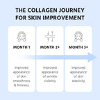 Marine Collagen Peptides - Hydrolyzed Ultra-fine Collagen Powder for Women & Men, Hyaluronic Acid, Biotin, Vitamin C, for Skin, Hair, Nails, Joints, Non-GMO, Unflavored, Easily Dissolved, 16oz