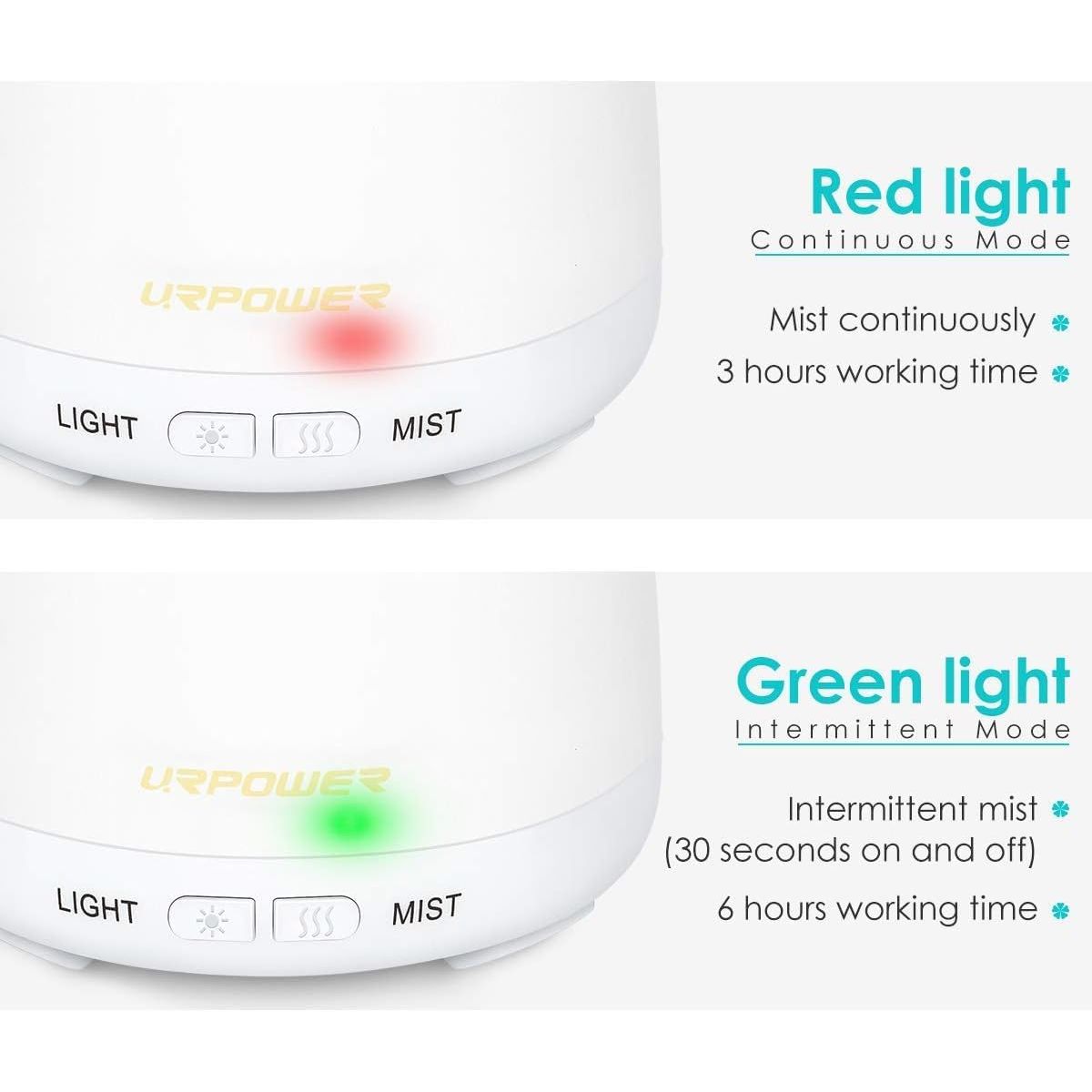 Buy now URPOWER 2nd Version Essential Oil Diffuser with Adjustable Mist Mode Waterless Auto Shut-Off and 7 Color LED Lights for Home Office, One Size (Pack of 1), White at indiglob india