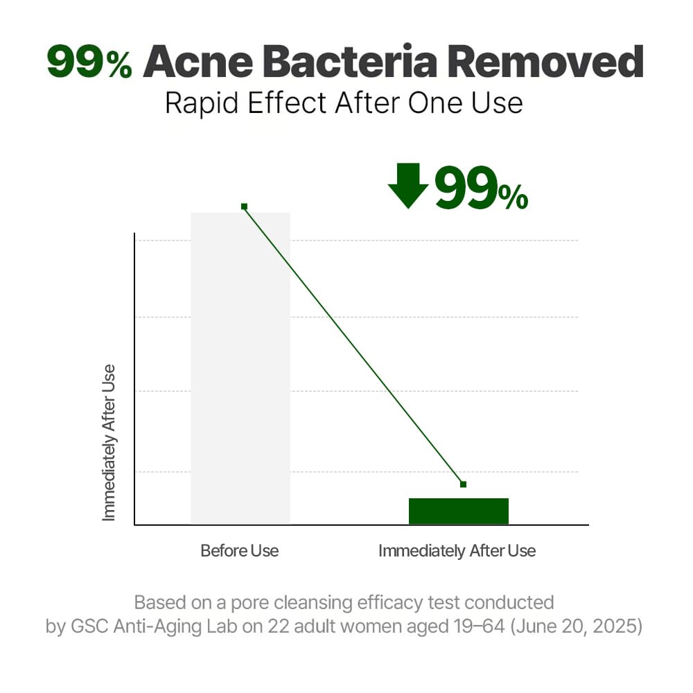 NACIFIC Cica PDRN Gel Cleanser 6.76 fl oz 200ml, Centella Asiatica, Low pH Deep Pore Cleanser for Sensitive Skin, Soothing, Purifying Korean Face Wash