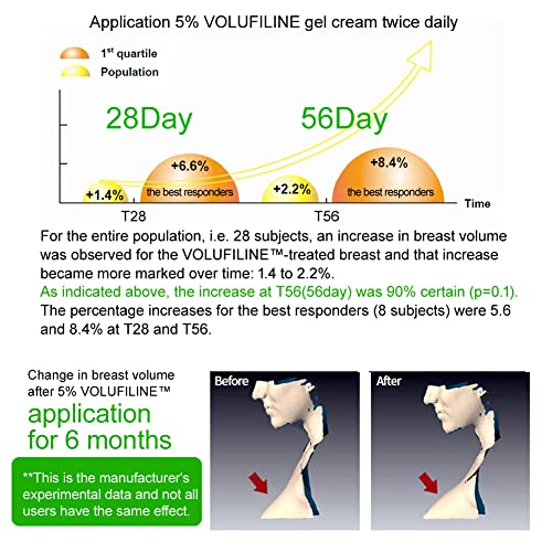 Buy now [ Volufiline 10ml ] Cosmetic Ingredient - 100% Volufiline 10ml(0.34 fl. oz) France SEDERMA | Cosmetic Grade | For face and body Improve Skin Elasticity, Wrinkle Improvement at indiglob india