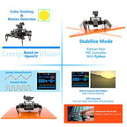 Buy now Adeept RaspClaws Hexapod Spider Robotic Kit Compatible with Raspberry Pi 4 3 Model B+ B, OpenCV Target Tracking, Video Transmission, Raspberry Pi STEAM Crawling Robot with PDF Manual at indiglob india