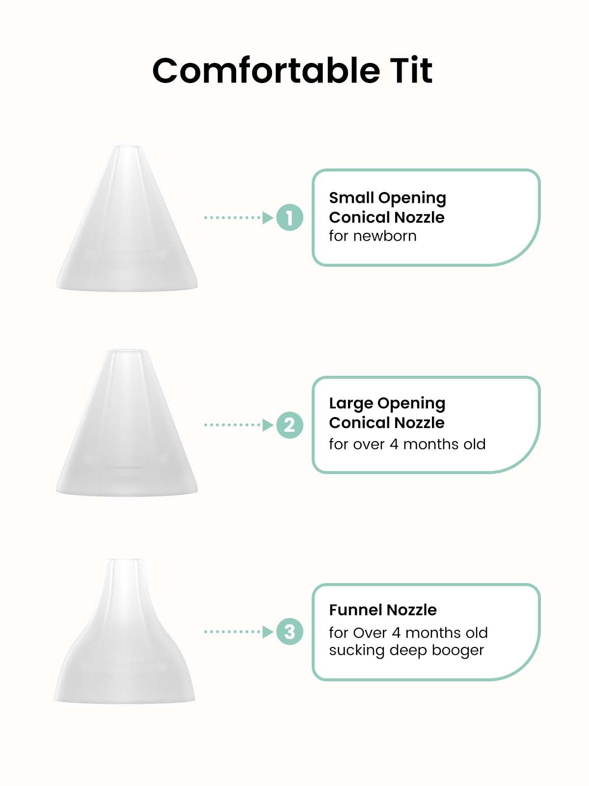 GROWNSY Official Upgraded Larger Suction Chamber and 3Pcs Silicone Tips for GROWNSY Nasal Aspirator, Nose Sucker Replacement Kit