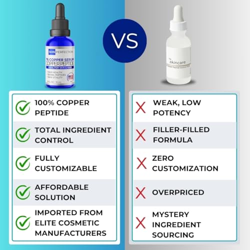Buy now Skin Perfection GHK-CU Copper Peptides Serum for Face & Hair - Copper Peptide for Skin, Hair & Scalp - 1% Blue Liquid for Face, Neck, Body, and Scalp â€“ Multi-Use Serum Booster with Dropper 0.5 fl oz at indiglob india