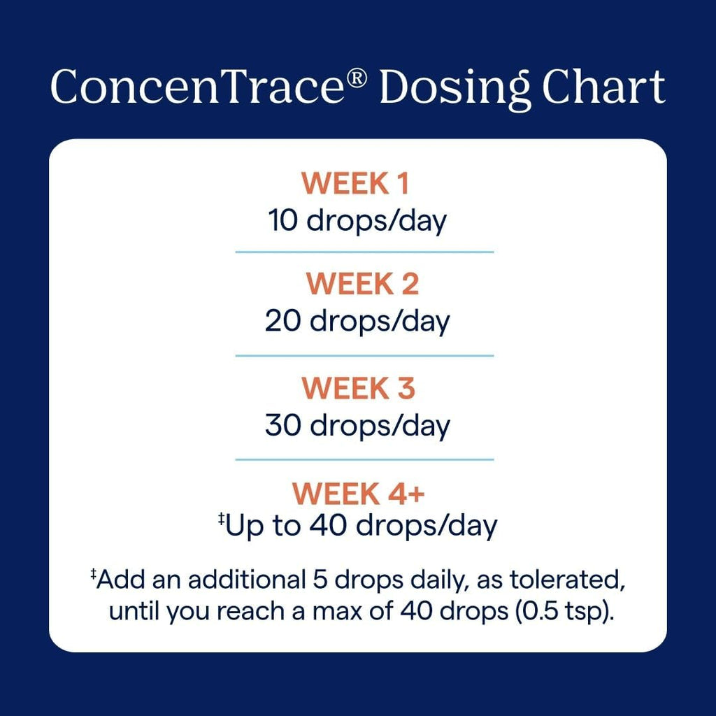 Buy now Trace Minerals ConcenTrace Trace Mineral Drops - Liquid Supplement for Bone & Joint Support - Aids Hydration & Electrolyte Restoration - Unflavored, 0.5 fl oz (6 Servings) at indiglob india