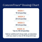 Buy now Trace Minerals ConcenTrace Trace Mineral Drops - Liquid Supplement for Bone & Joint Support - Aids Hydration & Electrolyte Restoration - Unflavored, 0.5 fl oz (6 Servings) at indiglob india