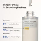 SUNGBOON EDITOR Deep Collagen Serum, 5% Volufiline + 58% Low Molecular Collagen + 2% Niacinamide, Hydrating & Smoothing Face Serum, Korean Skincare, 1.01 fl oz, Gifts for Women