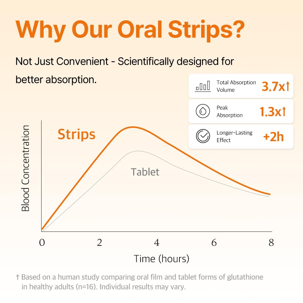 ESTHER FORMULA Liposomal Glutathione Strips (30 ct) - Glutathione Direct | Liposomal Glutathione Supplement with 90% Pure L-Glutathione for Antioxidant & Skin Glow Support, Fast-Absorbing Oral Strips
