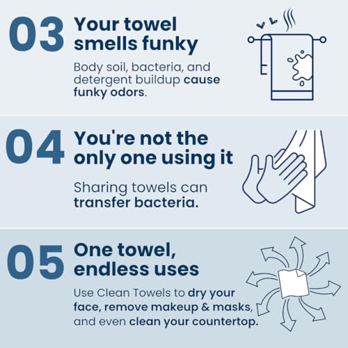 Buy now Clean Skin Club Clean TowelsÂ®, 100% USDA Biobased Face Towel, Disposable Face Towelette, Eczema Association Accepted, Makeup Remover Dry Wipes, Ultra Soft, 1 Pack, 25 Ct at indiglob india
