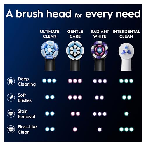 Buy now Oral-B iO Ultimate Cleaning Electric Toothbrush Heads, 8 Pieces, Ultimate Tooth Cleaning, Toothbrush Attachment for Oral-B Toothbrushes, Letterbox Enabled Packaging, Black at indiglob india