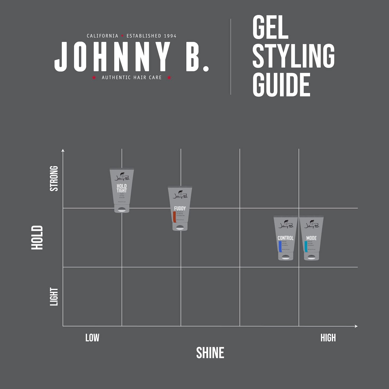 JOHNNY B. King Mode Styling Gel