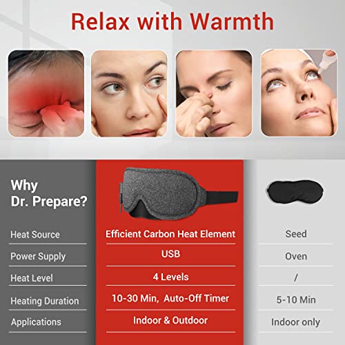 Buy now DR.PREPARE Heated Eye Mask With Temperature & Timer Control, USB Warm Compress for Dry Eyes, Sleep, Blepharitis, Dark Circles, MGD and Puffy Eyes - Earplugs Included at indiglob india
