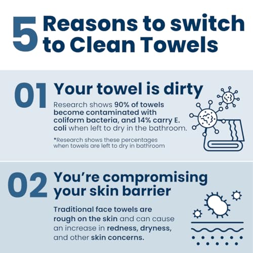 Buy now Clean Skin Club Clean TowelsÂ®, 100% USDA Biobased Face Towel, Disposable Face Towelette, Eczema Association Accepted, Makeup Remover Dry Wipes, Ultra Soft, 1 Pack, 25 Ct at indiglob india