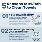Buy now Clean Skin Club Clean TowelsÂ®, 100% USDA Biobased Face Towel, Disposable Face Towelette, Eczema Association Accepted, Makeup Remover Dry Wipes, Ultra Soft, 1 Pack, 25 Ct at indiglob india