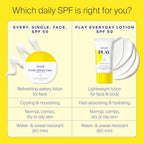 Buy now Supergoop! Every. Single. Face. Watery Lotion - 1.7 fl oz - Broad Spectrum SPF 50 PA++++ Sunscreen Lotion - Water & Sweat Resistant - All Skin Types at indiglob india