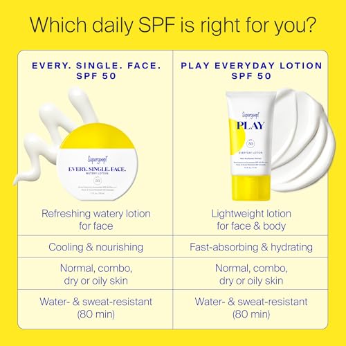 Buy now Supergoop! Every. Single. Face. Watery Lotion - 1.7 fl oz - Broad Spectrum SPF 50 PA++++ Sunscreen Lotion - Water & Sweat Resistant - All Skin Types at indiglob india