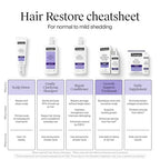 Buy now Neutrogena Hair Restore Strength + Purity Shampoo, Exfoliating Hair Wash with 1.5% Mandelic Acid Gently Removes 97% of Buildup & Reduces Shedding due to Breakage, Paraben-Free, 13 fl oz at indiglob india