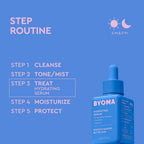 BYOMA Hydrating Serum