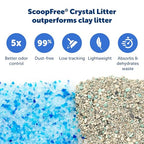 Buy now PetSafe ScoopFree Disposable Crystal Cat Litter Tray - Easy Cleaning Box - Refill Tray for Electric Litter Box - Fragrance Free - 4.3 lb Bags - 6 Pack at indiglob india