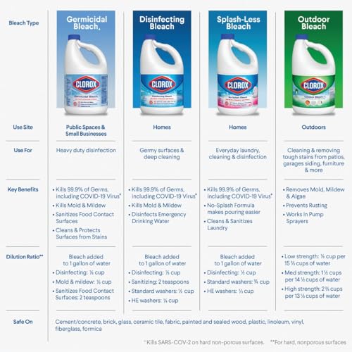 Buy now Clorox, CLO32429CT, Germicidal Bleach, 3 / Carton, White at indiglob india