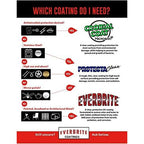 Buy now ProtectaClear 4 Oz. Clear, Protective Coating for High-Touch Metal at indiglob india