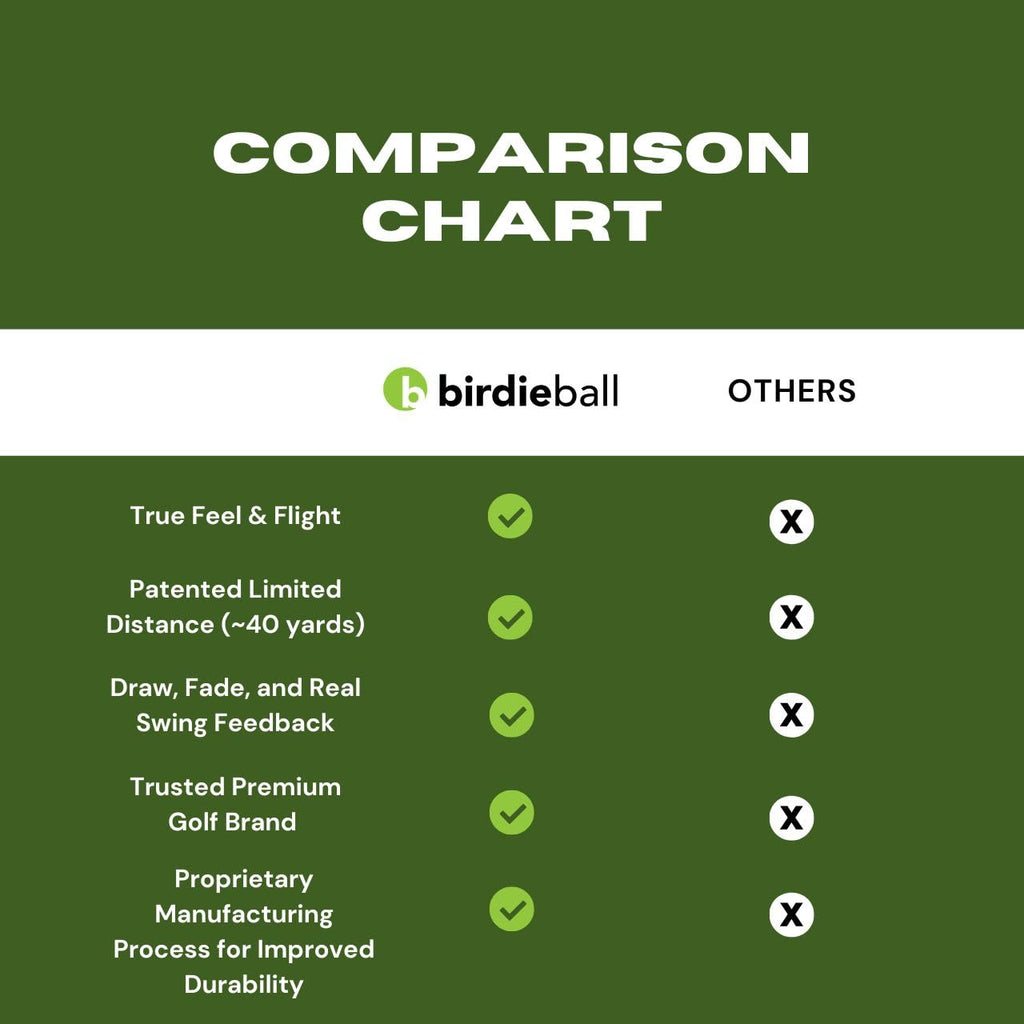 BirdieBall 12 Pack Practice Golf Balls, Limited Flight Practice Ball