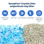 Buy now PetSafe ScoopFree Disposable Crystal Cat Litter Tray - Easy Cleaning Box - Refill Tray for Electric Litter Box - Fragrance Free - 4.3 lb Bags - 6 Pack at indiglob india