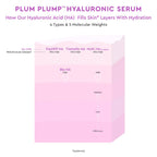 Buy now Glow Recipe Plum Plumping & Hydrating Hyaluronic Acid Korean Skin Care Serum - Antioxidant Anti Aging Face Serum + Vitamin B5 for Lasting Skin Barrier Repair & Firming Lines & Wrinkles - Vegan, 30ml at indiglob india
