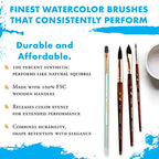 Buy now Princeton Artist Brush Neptune Series 4750 - 4-Piece Synthetic Squirrel Watercolor Paint Brush Set- Includes Aquarelle ??ƒ?� Oval Wash ?« & 2 Round Brushes Sizes 4 & 12 at indiglob india