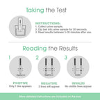 THC 15 ng/mL (4 Pack) Drug Testing Strips, Low Level Marijuana Detection