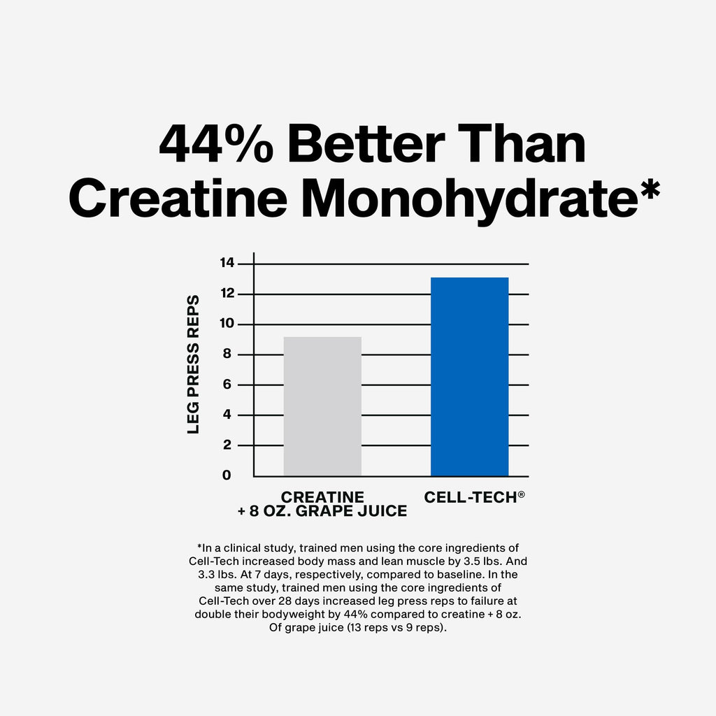 MuscleTech Creatine Monohydrate Powder - Cell-Tech Creatine Powder, 3LB | Post Workout Recovery Drink, Muscle Builder, & Musclebuilding Supplement - Tropical Citrus Punch, 27 Serv, Packaging May Vary
