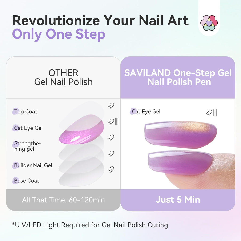Discover SAVILAND One-Step Gel Nail Polish Pens – authentic gel polish that cures in just 5 minutes for perfect nail art.