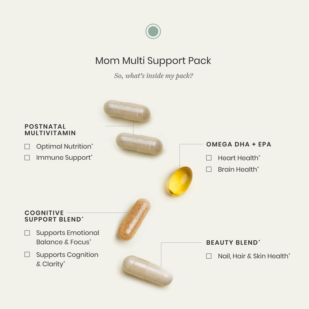 Perelel Mom Multi Postnatal Vitamins with Omega 3 DHA, Iron, & Collagen | Postpartum Health Support, Postnatal Vitamins for Women, Vitamin B12, Soy & Gluten Free, Non-GMO, 30 Daily Pill Packs