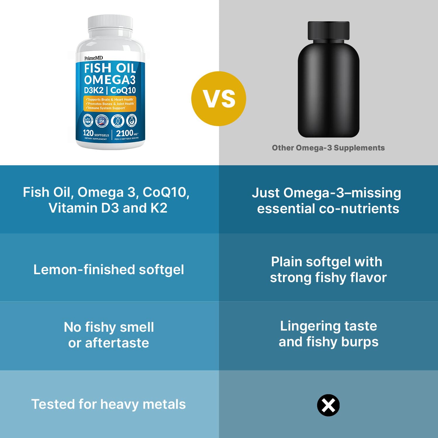 PrimeMD 4-in-1 Fish Oil Omega-3 with D3 K2 CoQ10, Lemon, 120 Softgels | Heart, Brain and Joint Support, Omega 3 with Vitamin D3, K2 and CoQ10, Lemon Flavored Softgels, Fish Oil Supplement