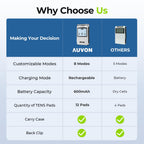 AUVON Rechargeable Digital TENS Unit Muscle Stimulator, Customizable 8-Mode