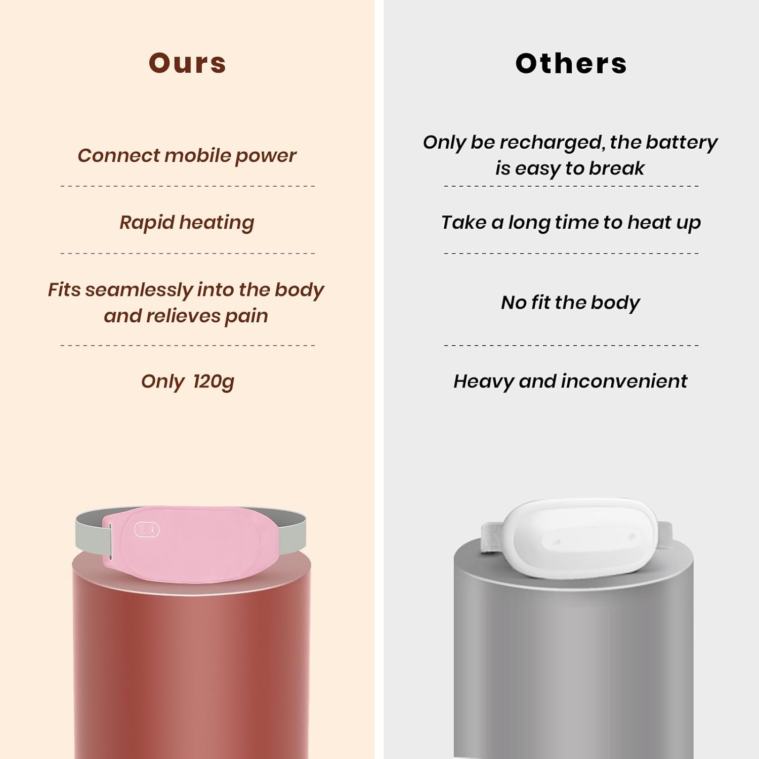 Buy now Portable Heating Pad for Cramps and Back Pain, Menstrual Cramp Relief Wearable Heating Pad for Women and Girls, Wireless Heating Pads with 3 Temperature Setting & Battery Powered at indiglob india