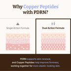 Dr.Reju-All Advanced PDRN Copper Peptide Serum 1.01 Fl Oz | GHK-Cu & PDRN Serum, Copper Peptides for Firming & Skin Elasticity, With Hyaluronic Acid & Hydrolyzed Collagen Peptides