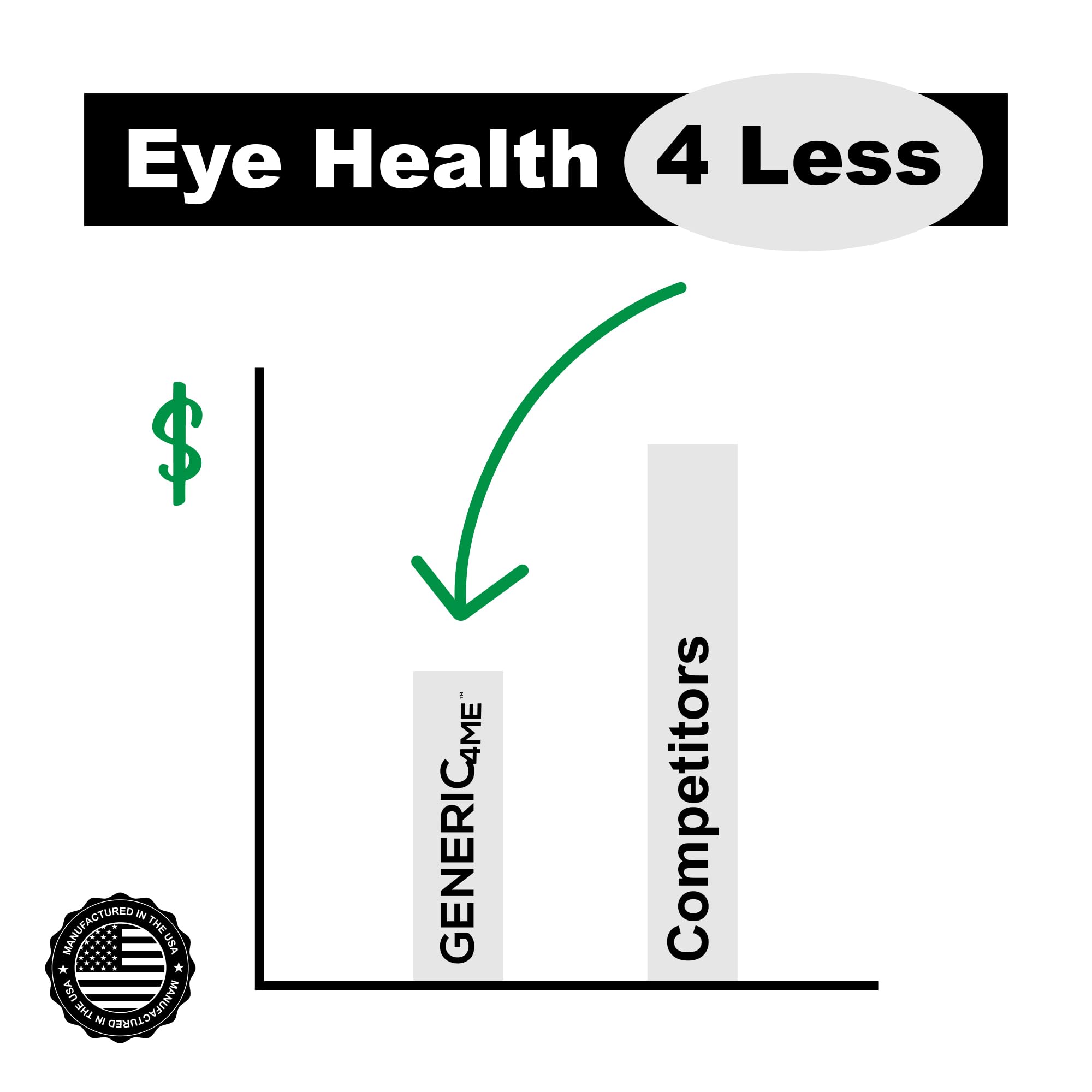 AREDS 2 SoftGels, 500 mg Vitamin C, 400 IU Vitamin E, 10 mg Lutein, 2 mg Zeaxanthin, 80 mg Zinc, 2 mg Copper - Supports Eye Health - Easy to Swallow 120 Mini SoftGels (Two Month Supply)